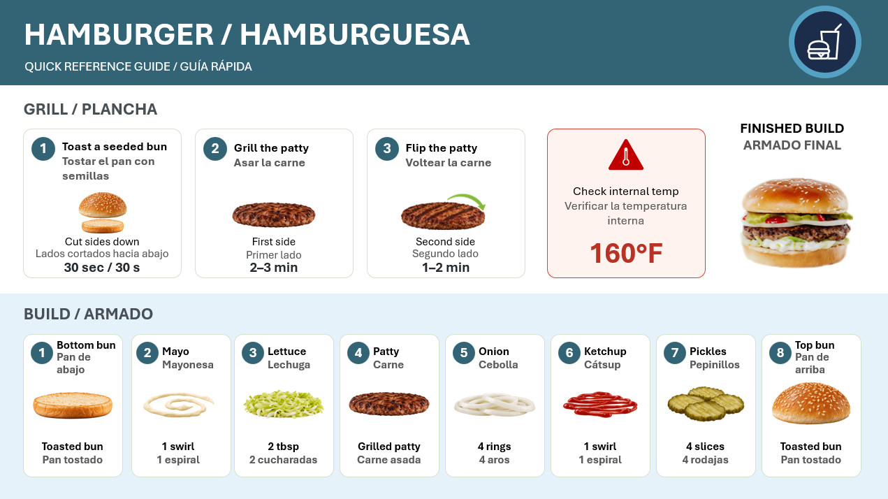 Preview of the hamburger build job aid